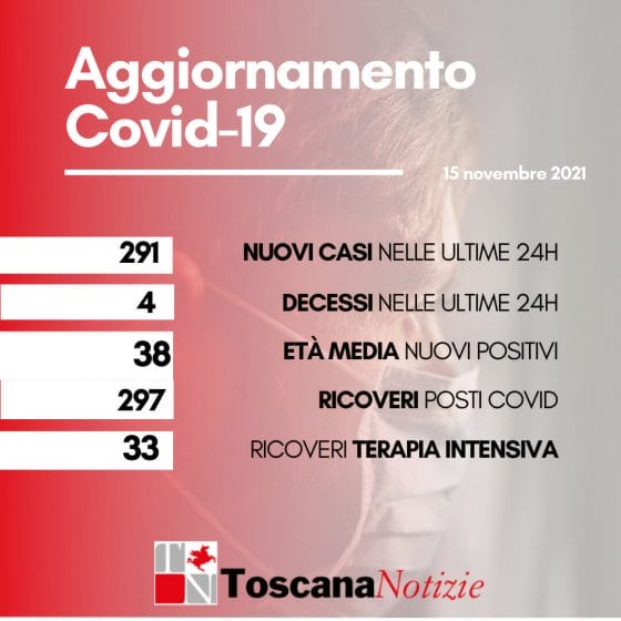 Coronavirus in Toscana, 291 casi positivi, 4 decessi