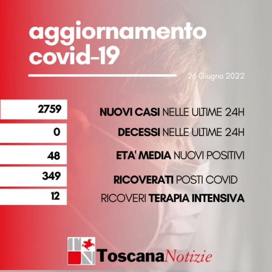 Coronavirus in Toscana: 2.759 nuovi casi. Nessun decesso