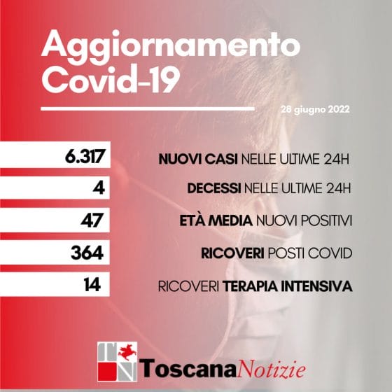 Coronavirus in Toscana, 6.317 nuovi positivi, 4 decessi