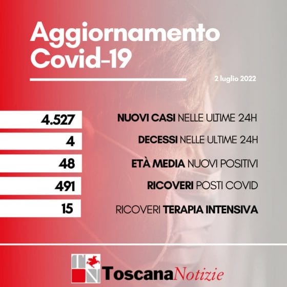 Coronavirus in Toscana, 4.527 nuovi positivi, 4 decessi
