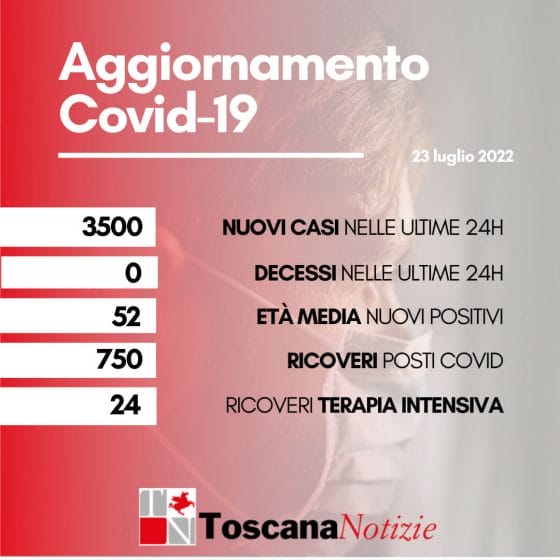 Coronavirus Toscana: 3500 nuovi casi, nessun decesso