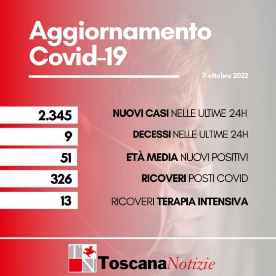 Covid-19: in Toscana 2.345 nuovi casi e nove decessi